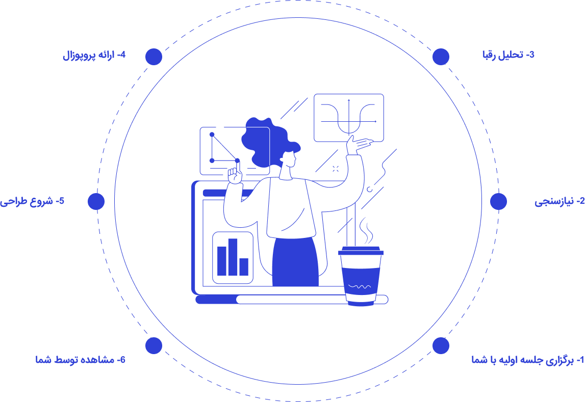 فرایند طراحی سایت در اصفهان چگونه است؟